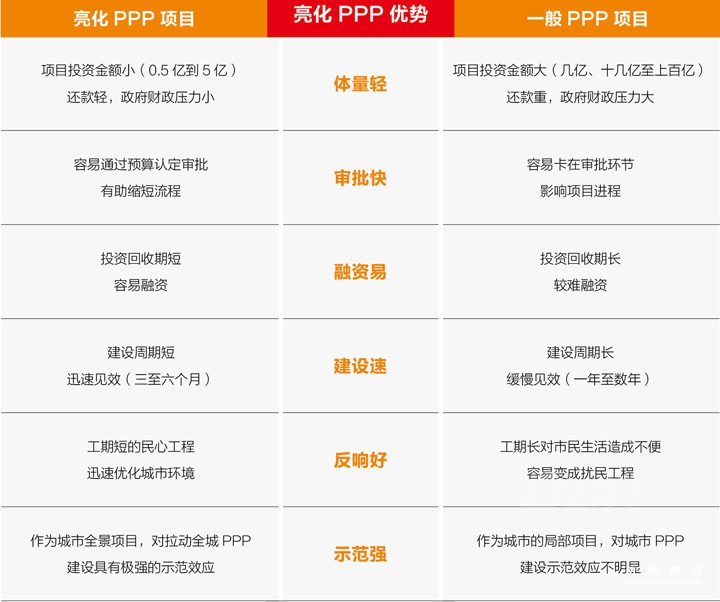 亮化PPP项目优势介绍.jpg